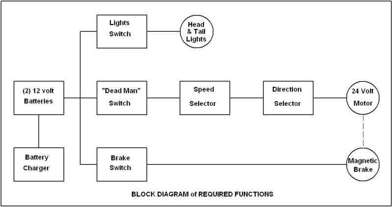 A Battery Powered Tractor Conversion - Lawn Mower Forums : Lawnmower